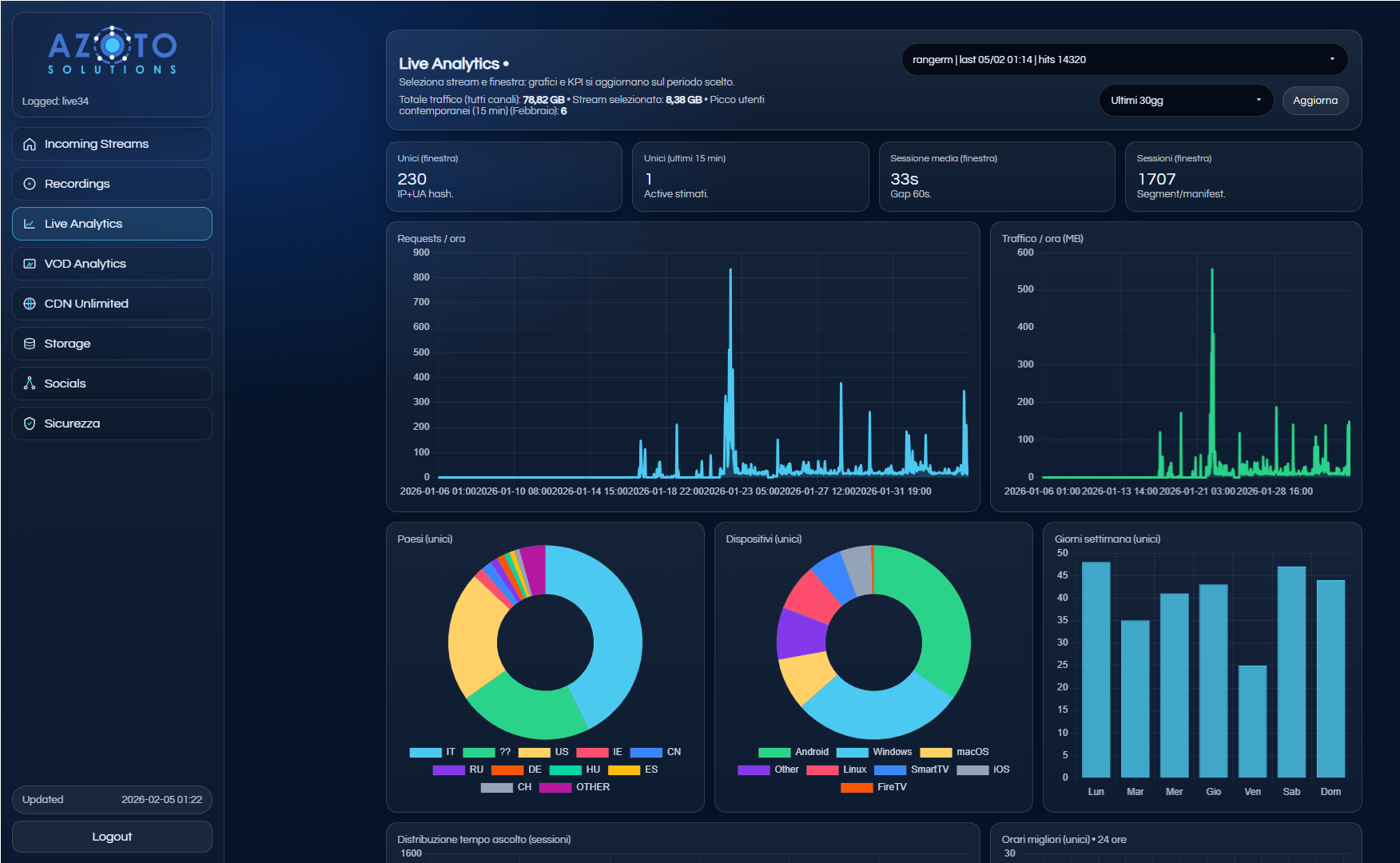 Live Analytics — Insight su audience e qualità